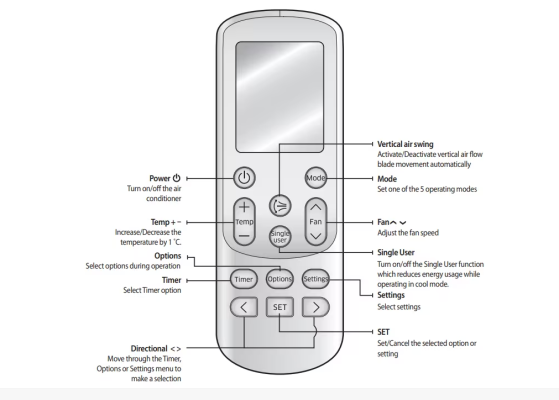 Samsung Klima Kumanda İşaretleri Ve Kullanımı